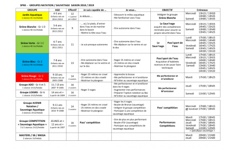 Projet pédagogique 2018-2019