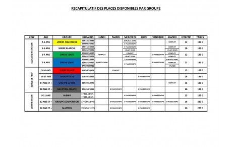 Inscriptions : Il encore reste des places pour les retardataires !